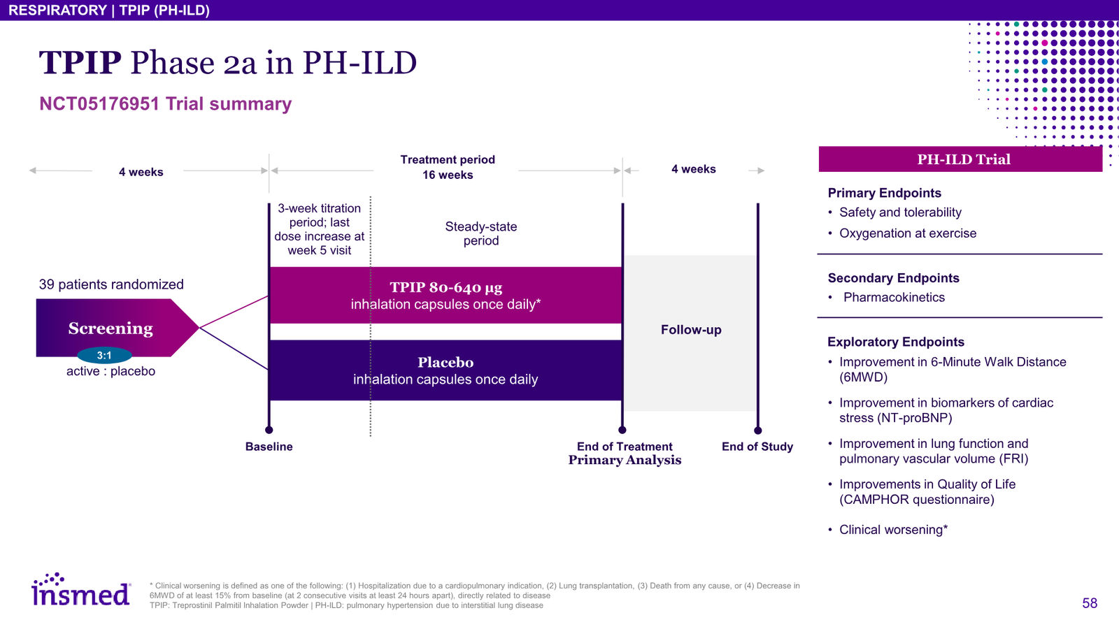 Insmed Investor Presentation March 2026 — slide 58 of 75