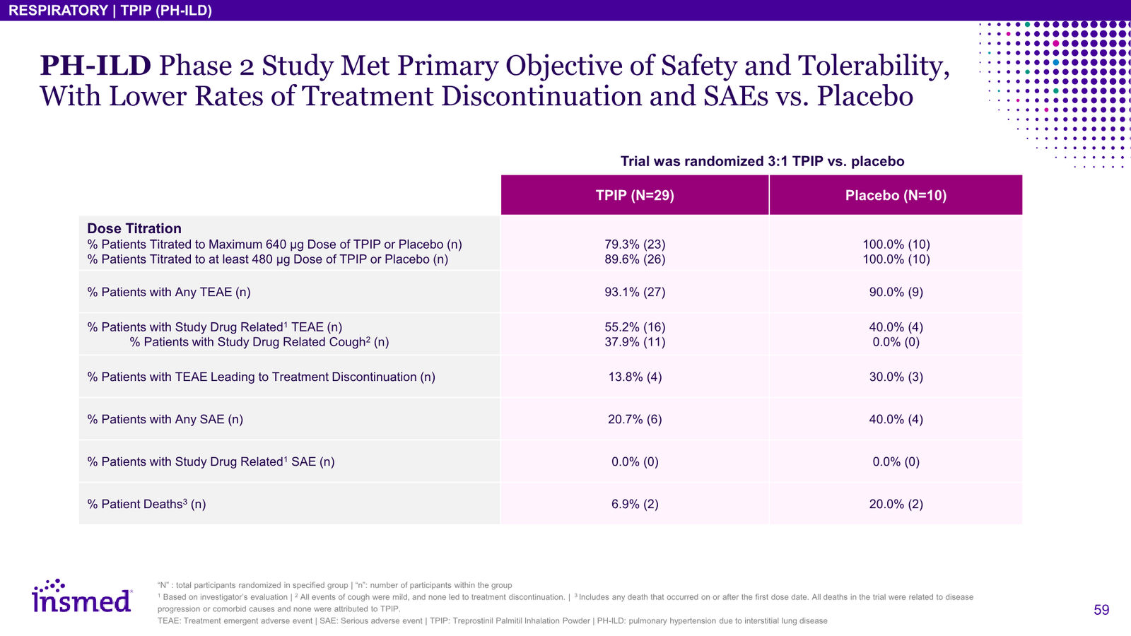 Insmed Investor Presentation March 2026 — slide 59 of 75