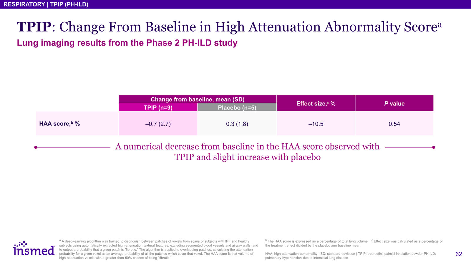 Insmed Investor Presentation March 2026 — slide 62 of 75