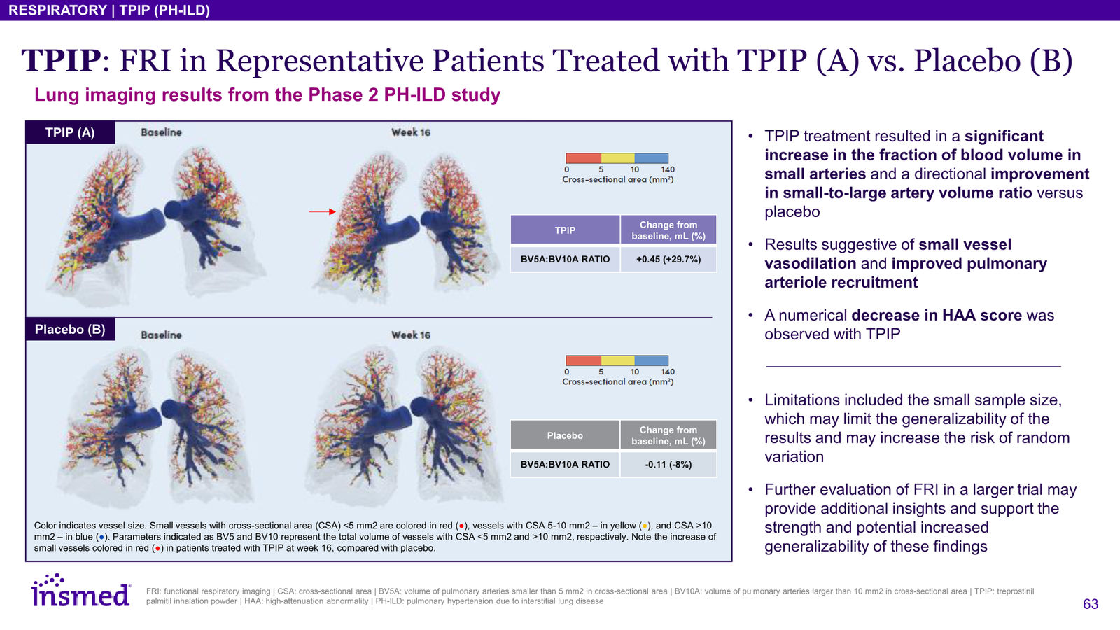 Insmed Investor Presentation March 2026 — slide 63 of 75