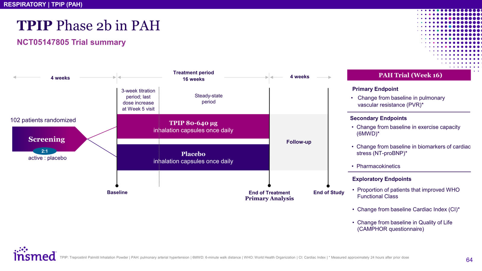 Insmed Investor Presentation March 2026 — slide 64 of 75