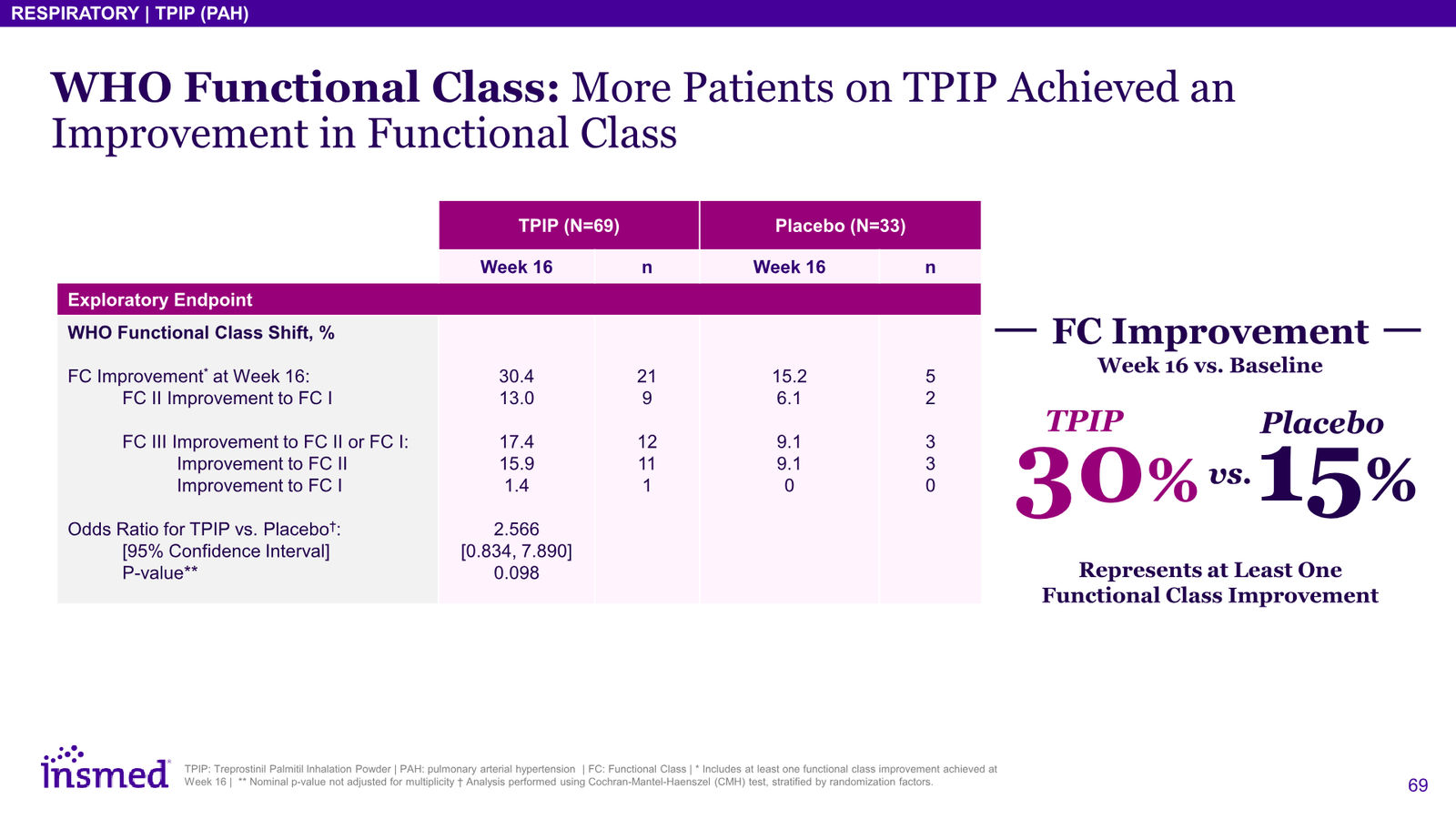 Insmed Investor Presentation March 2026 — slide 69 of 75