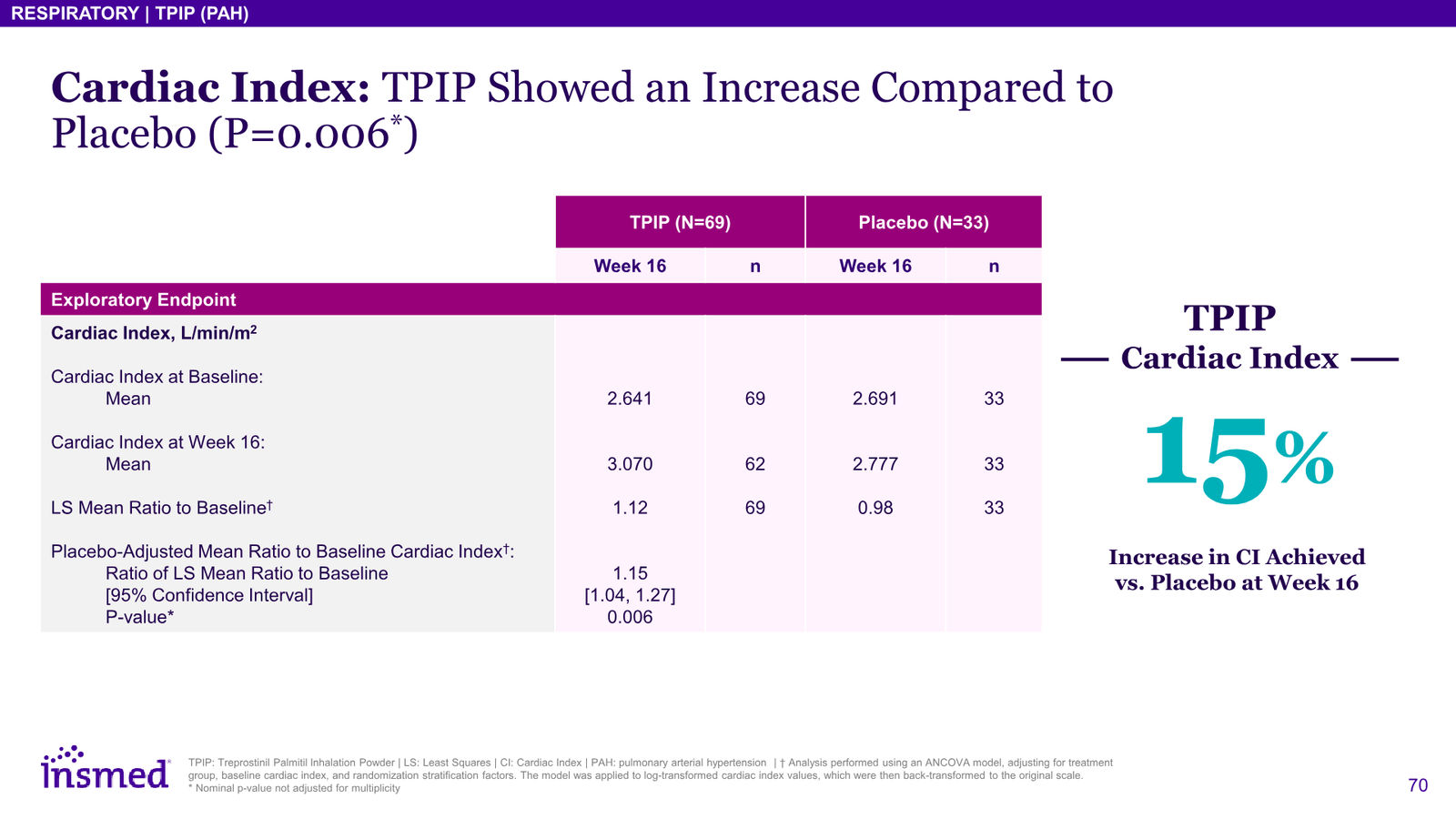 Insmed Investor Presentation March 2026 — slide 70 of 75