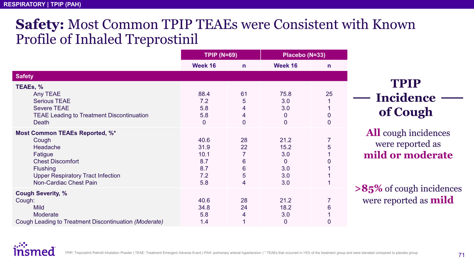Insmed Investor Presentation March 2026 — slide 71 of 75