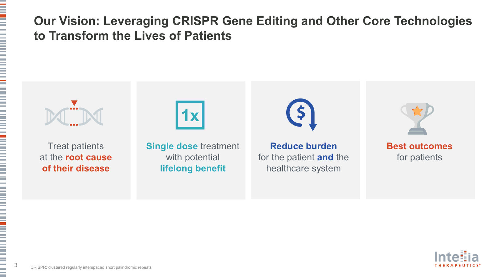 Intellia Therapeutics Corporate Presentation — slide 3 of 37