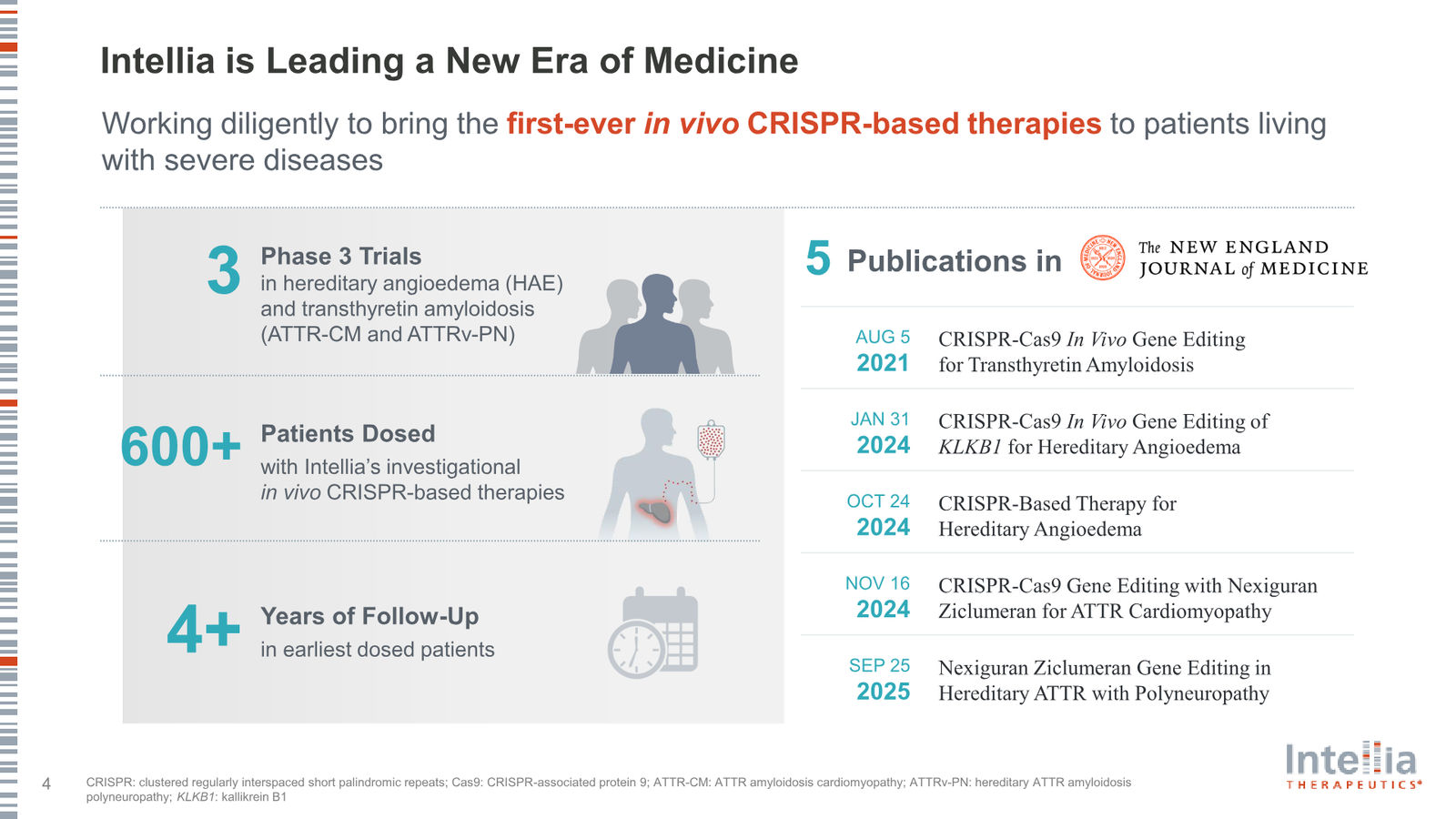 Intellia Therapeutics Corporate Presentation — slide 4 of 37