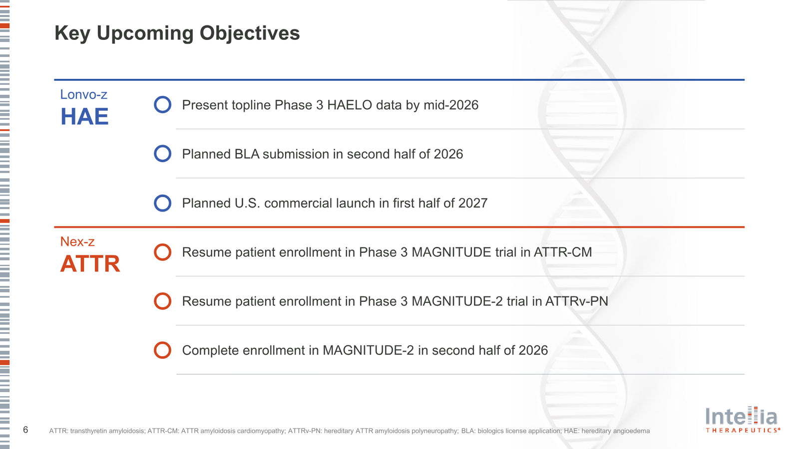 Intellia Therapeutics Corporate Presentation — slide 6 of 37