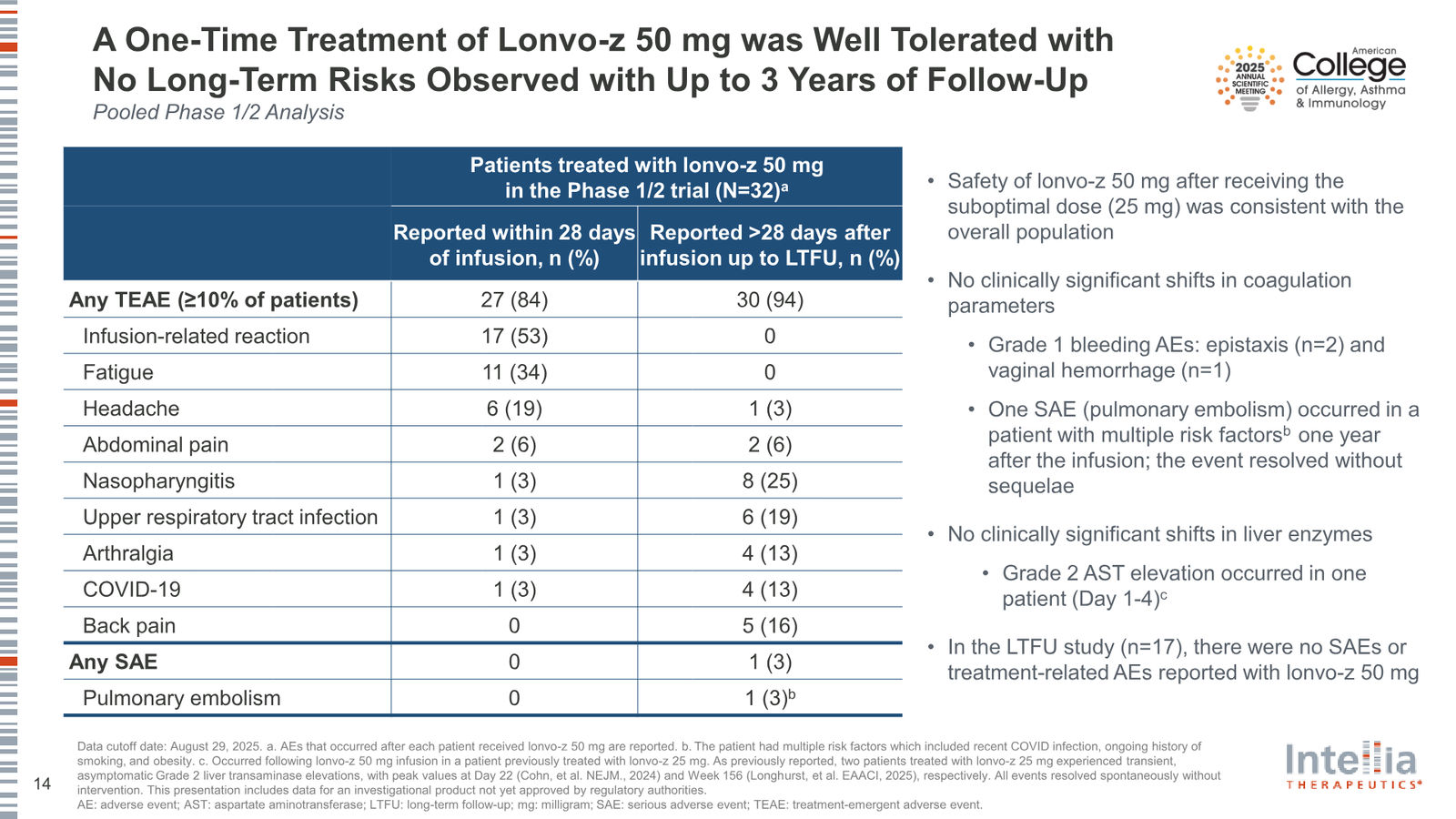 Intellia Therapeutics Corporate Presentation — slide 14 of 37