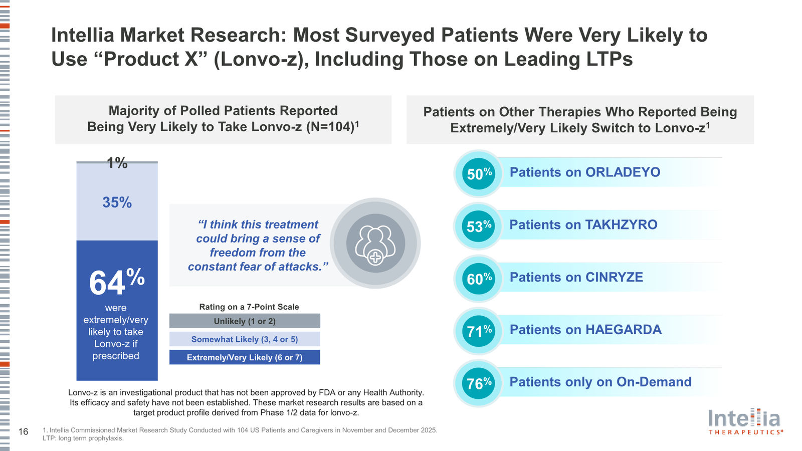 Intellia Therapeutics Corporate Presentation — slide 16 of 37