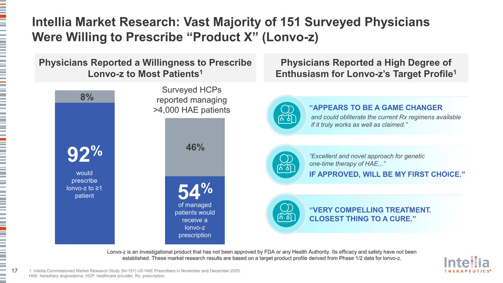 Intellia Therapeutics Corporate Presentation — slide 17 of 37