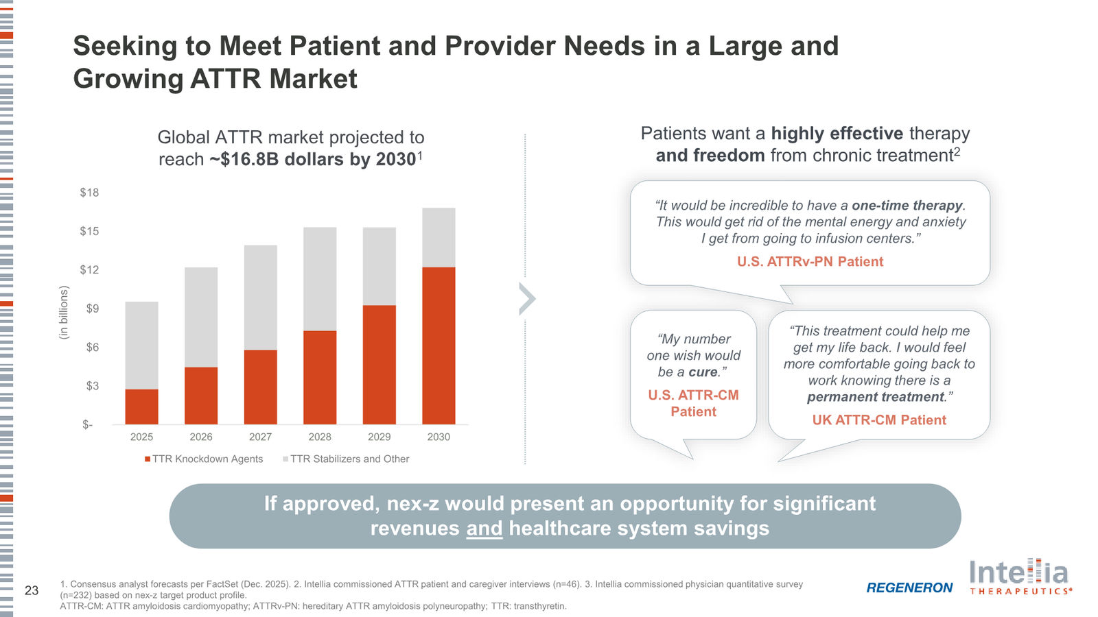 Intellia Therapeutics Corporate Presentation — slide 23 of 37
