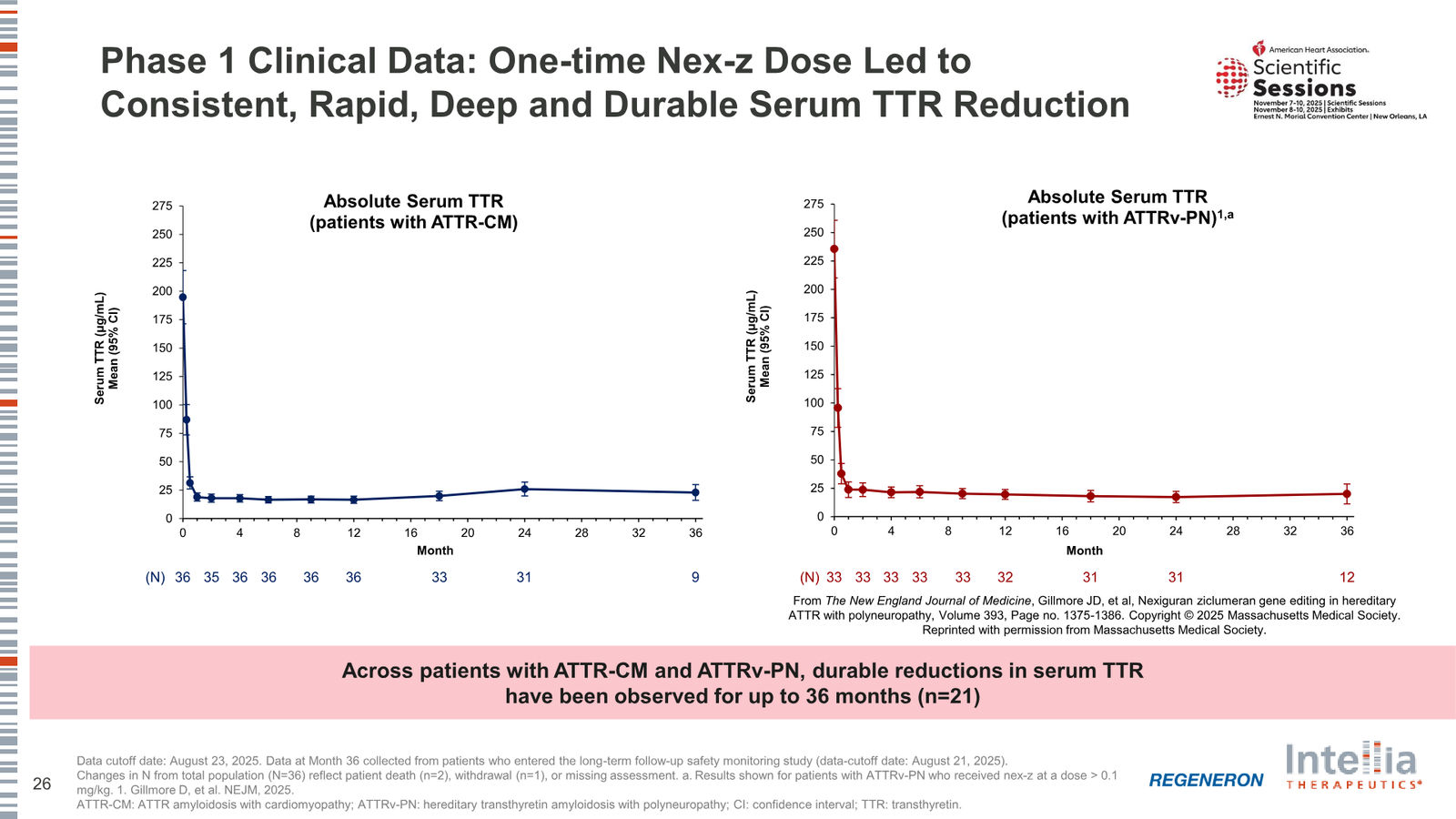 Intellia Therapeutics Corporate Presentation — slide 26 of 37