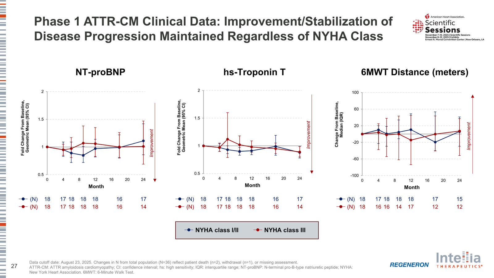 Intellia Therapeutics Corporate Presentation — slide 27 of 37