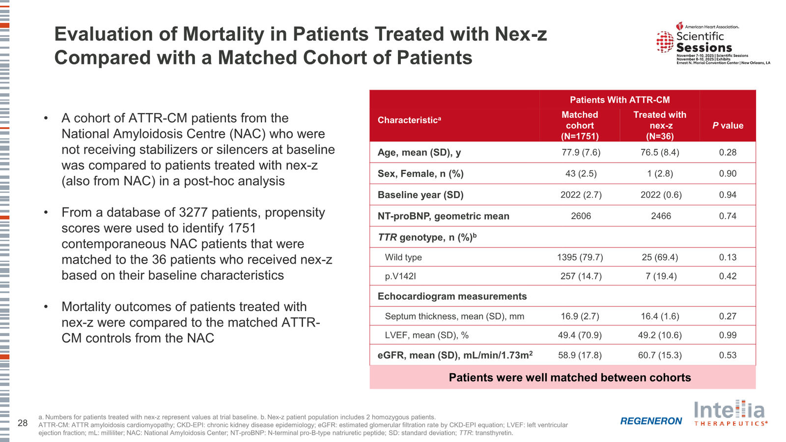 Intellia Therapeutics Corporate Presentation — slide 28 of 37
