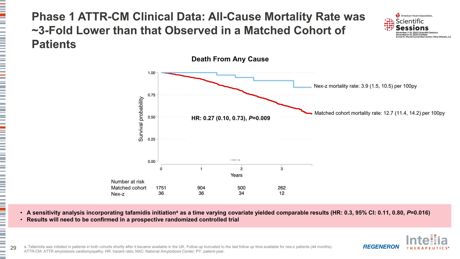 Intellia Therapeutics Corporate Presentation — slide 29 of 37