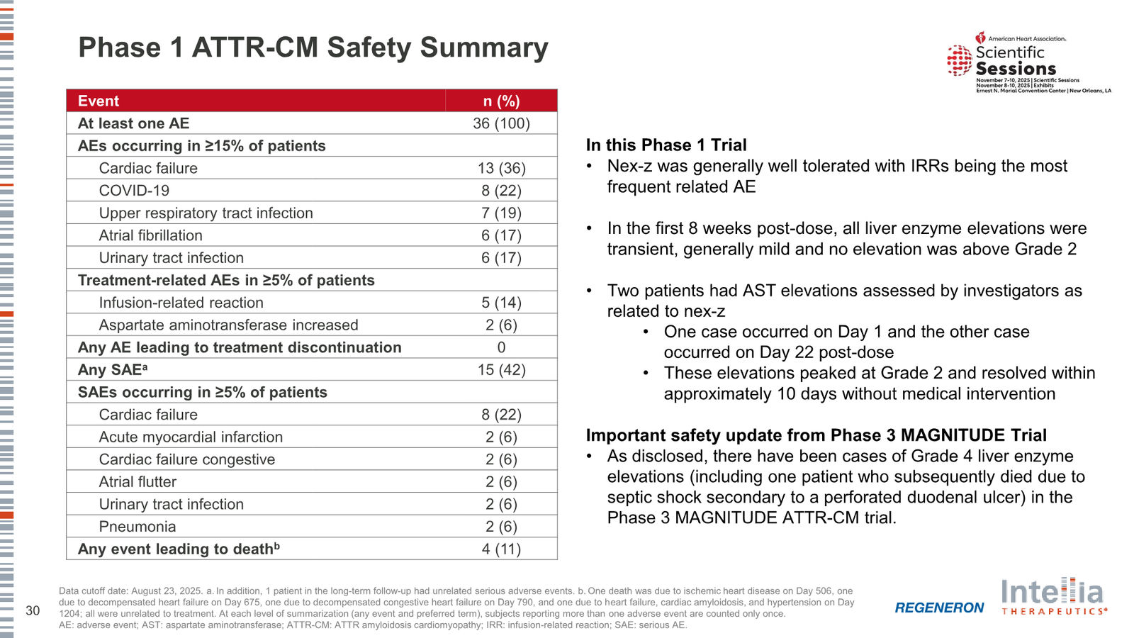 Intellia Therapeutics Corporate Presentation — slide 30 of 37