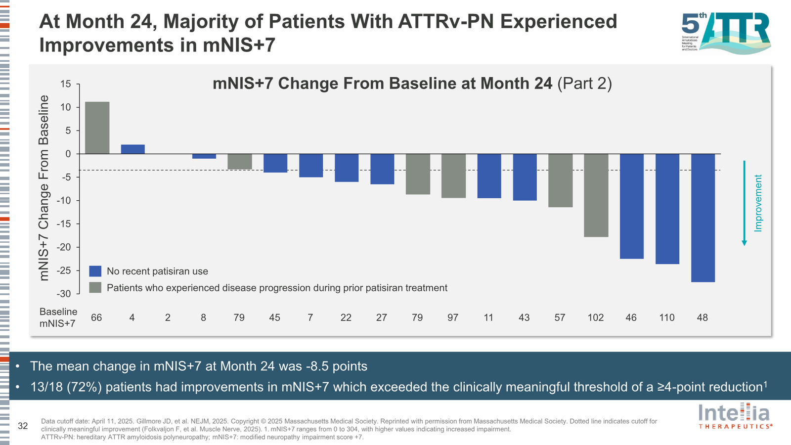 Intellia Therapeutics Corporate Presentation — slide 32 of 37