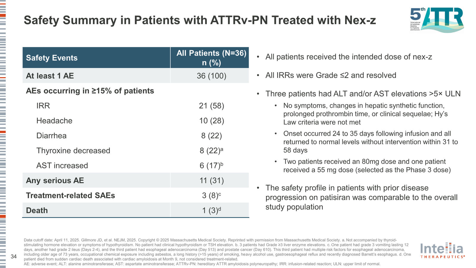 Intellia Therapeutics Corporate Presentation — slide 34 of 37
