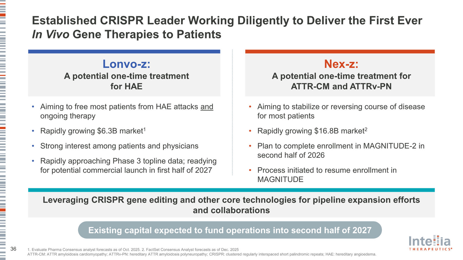 Intellia Therapeutics Corporate Presentation — slide 36 of 37