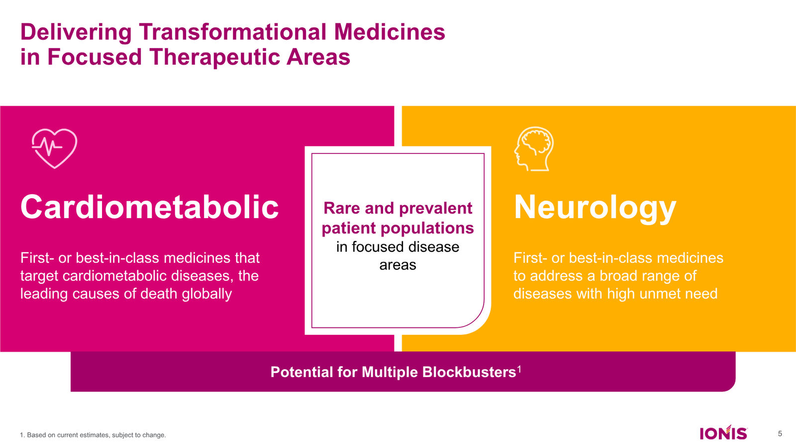 Ionis Corporate Presentation — slide 5 of 52