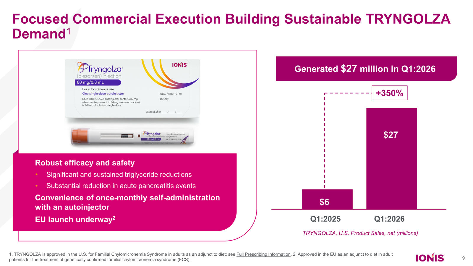 Ionis Corporate Presentation — slide 9 of 52