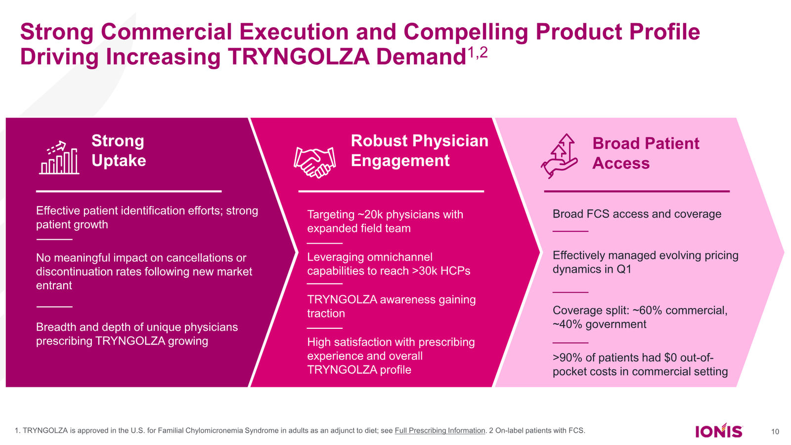 Ionis Corporate Presentation — slide 10 of 52