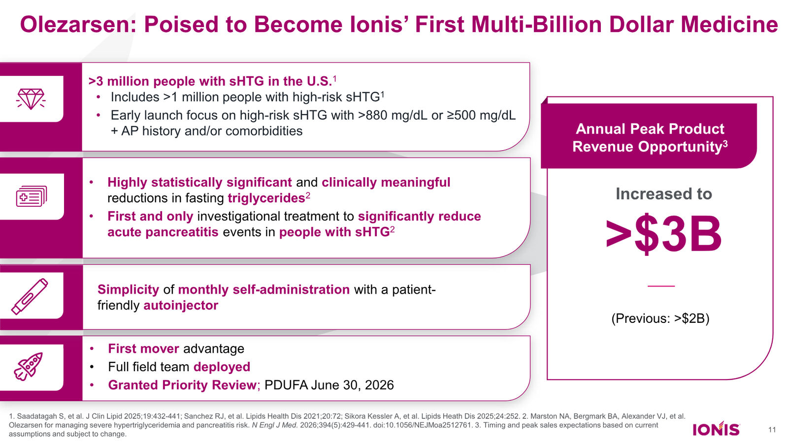 Ionis Corporate Presentation — slide 11 of 52