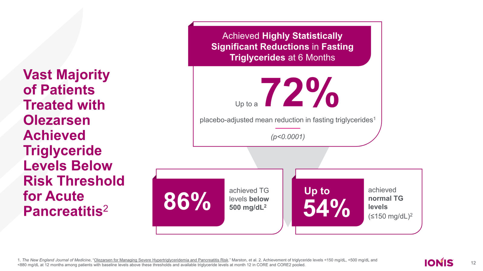 Ionis Corporate Presentation — slide 12 of 52