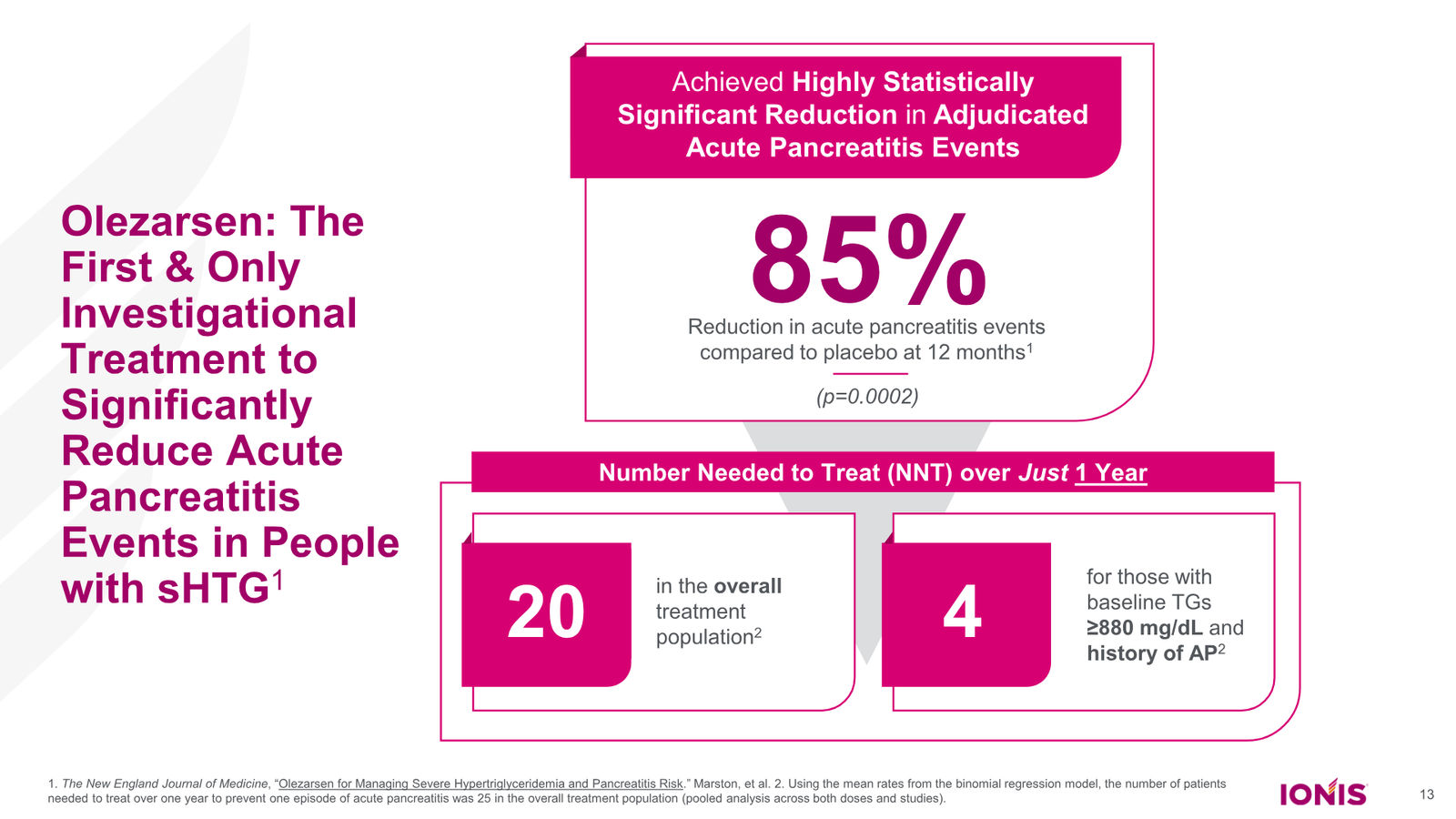 Ionis Corporate Presentation — slide 13 of 52