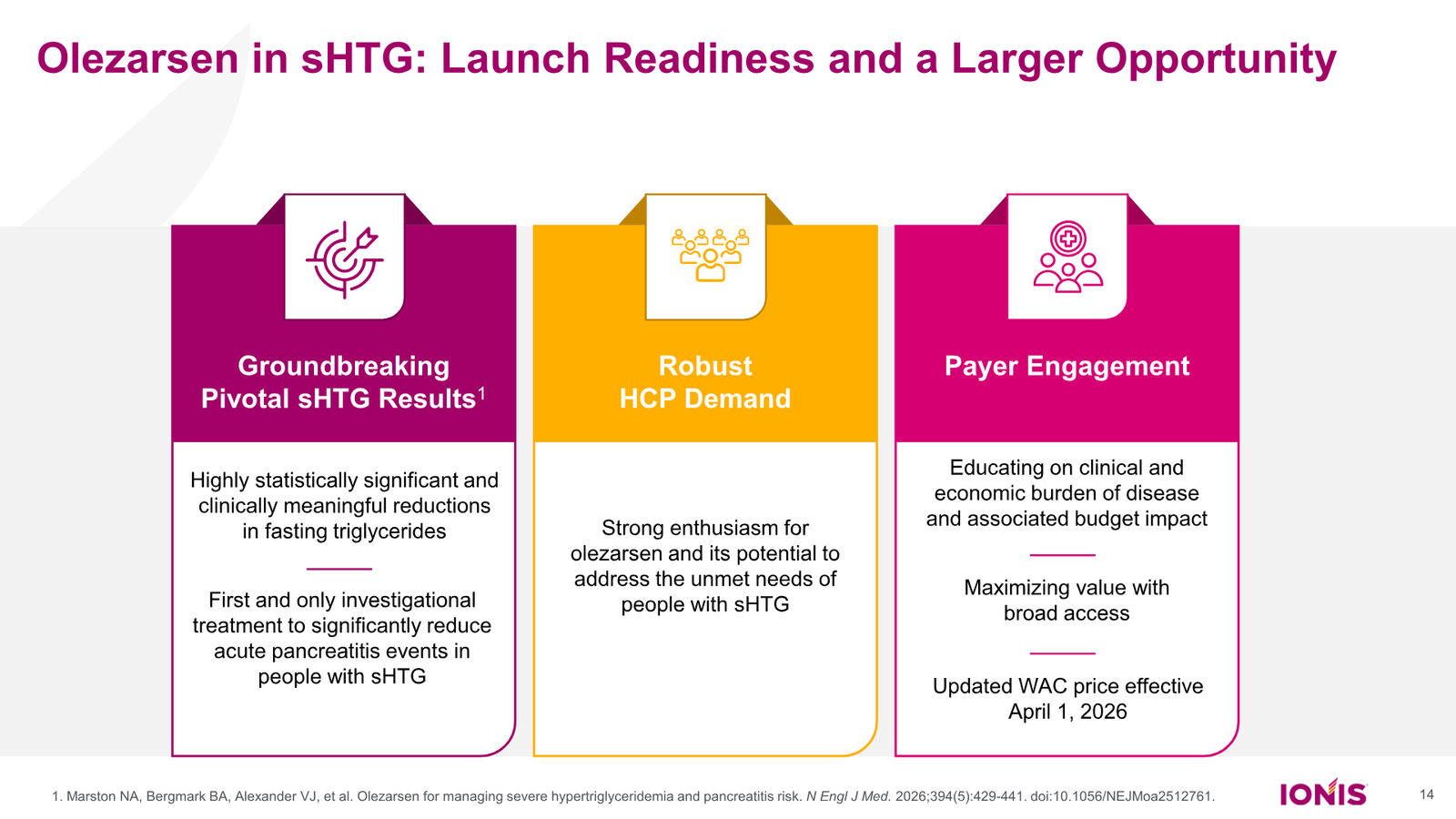 Ionis Corporate Presentation — slide 14 of 52