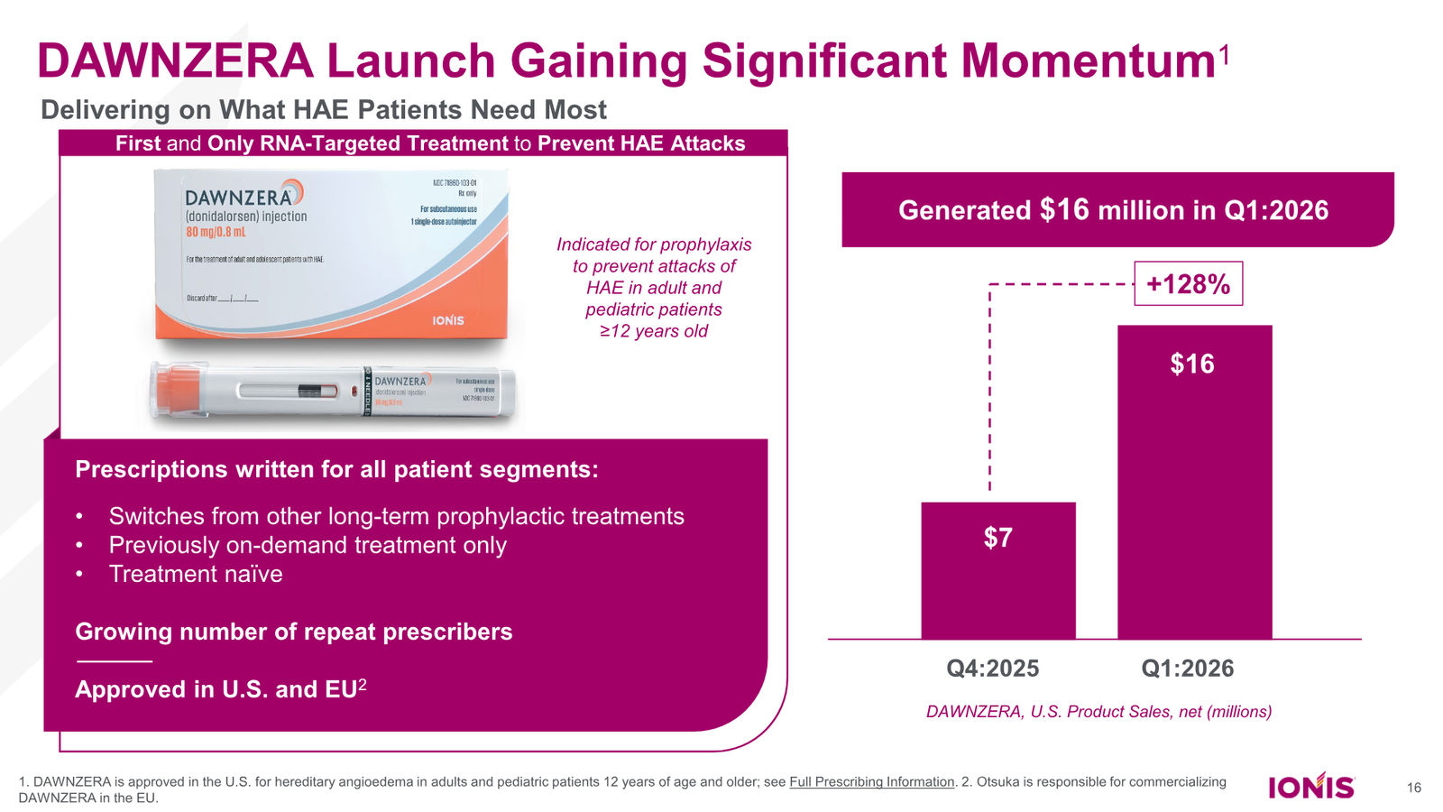 Ionis Corporate Presentation — slide 16 of 52