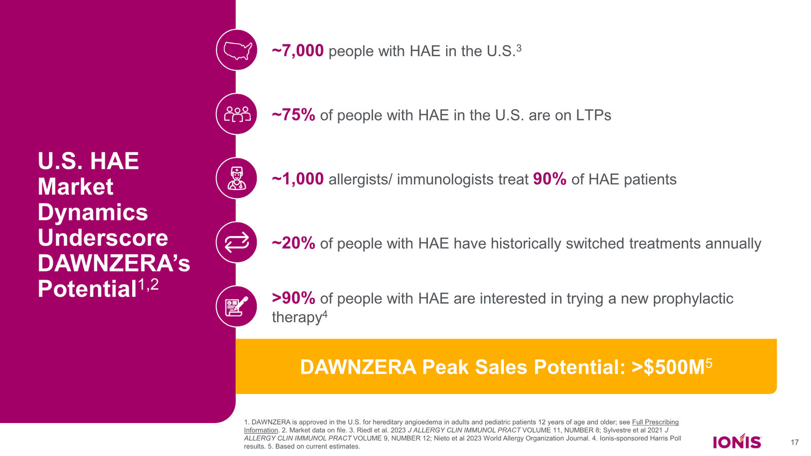 Ionis Corporate Presentation — slide 17 of 52