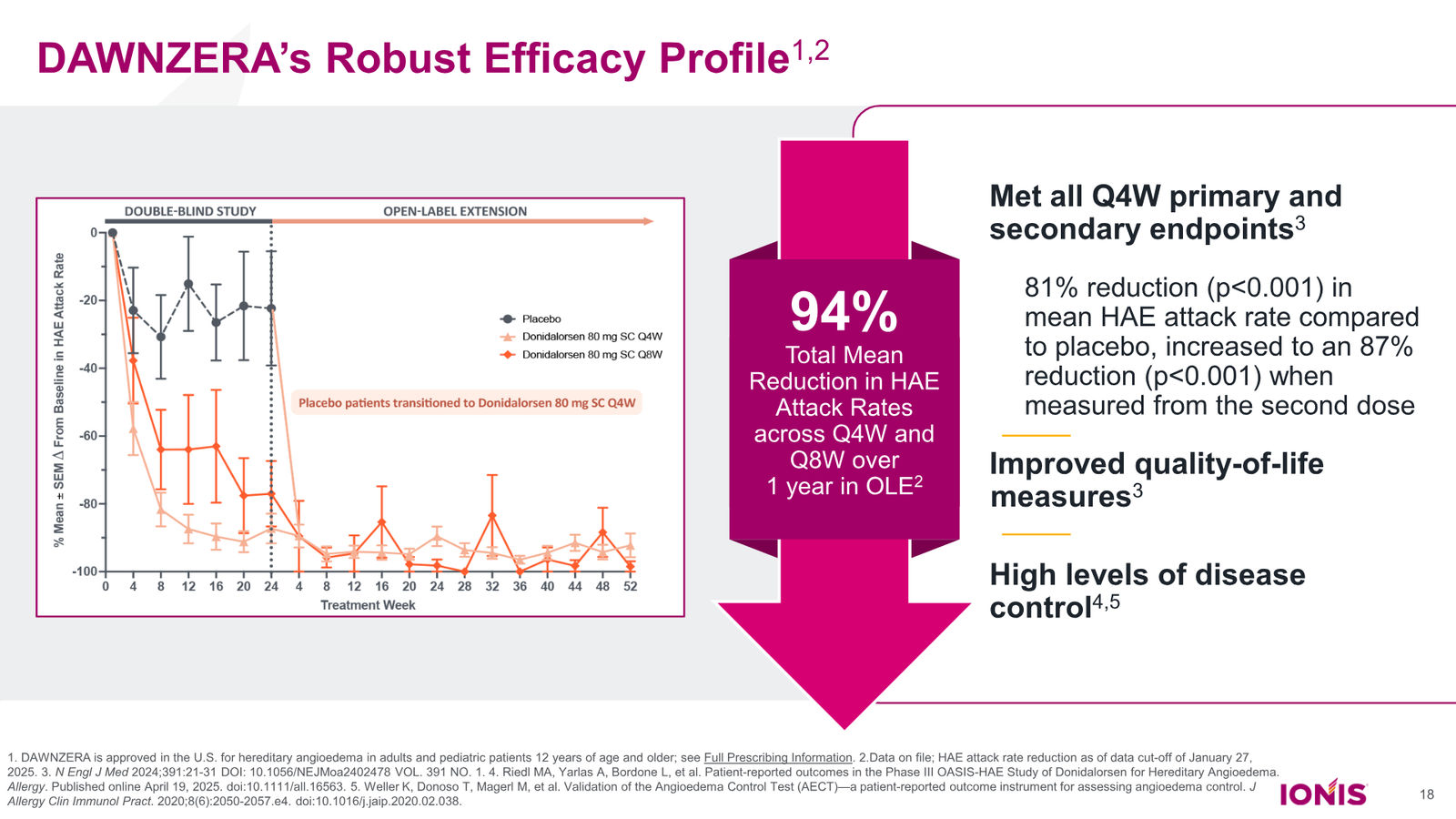 Ionis Corporate Presentation — slide 18 of 52