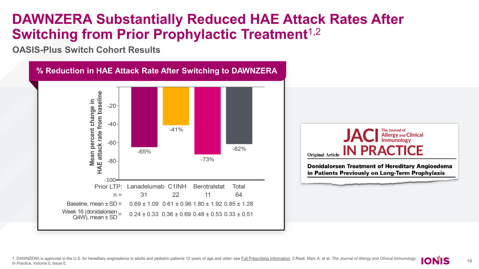 Ionis Corporate Presentation — slide 19 of 52