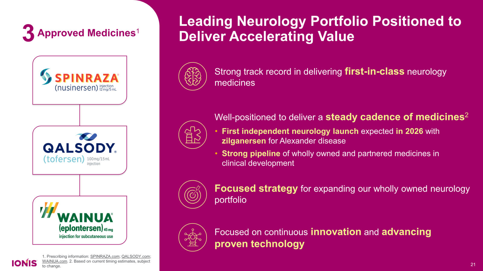 Ionis Corporate Presentation — slide 21 of 52
