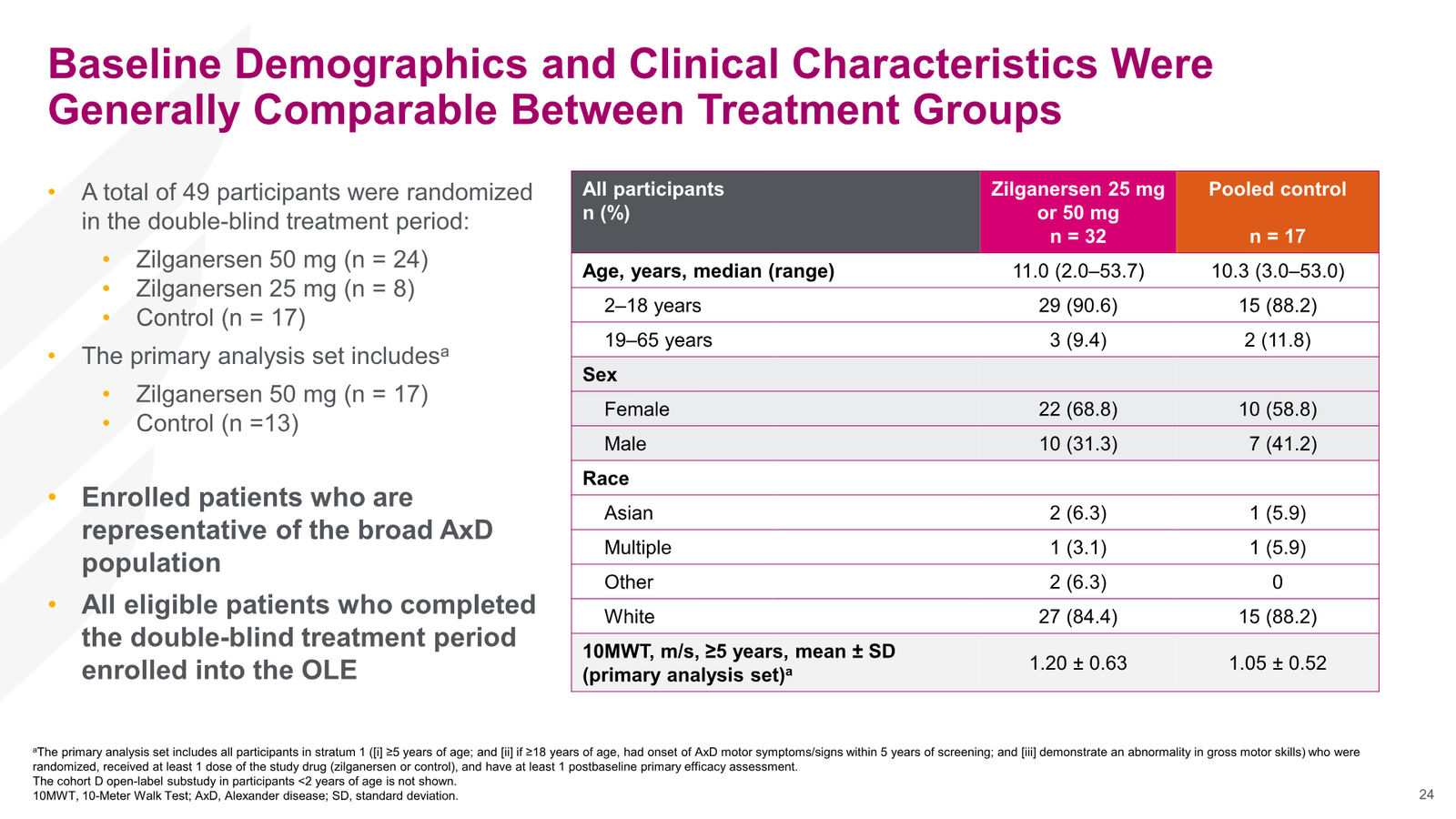 Ionis Corporate Presentation — slide 24 of 52