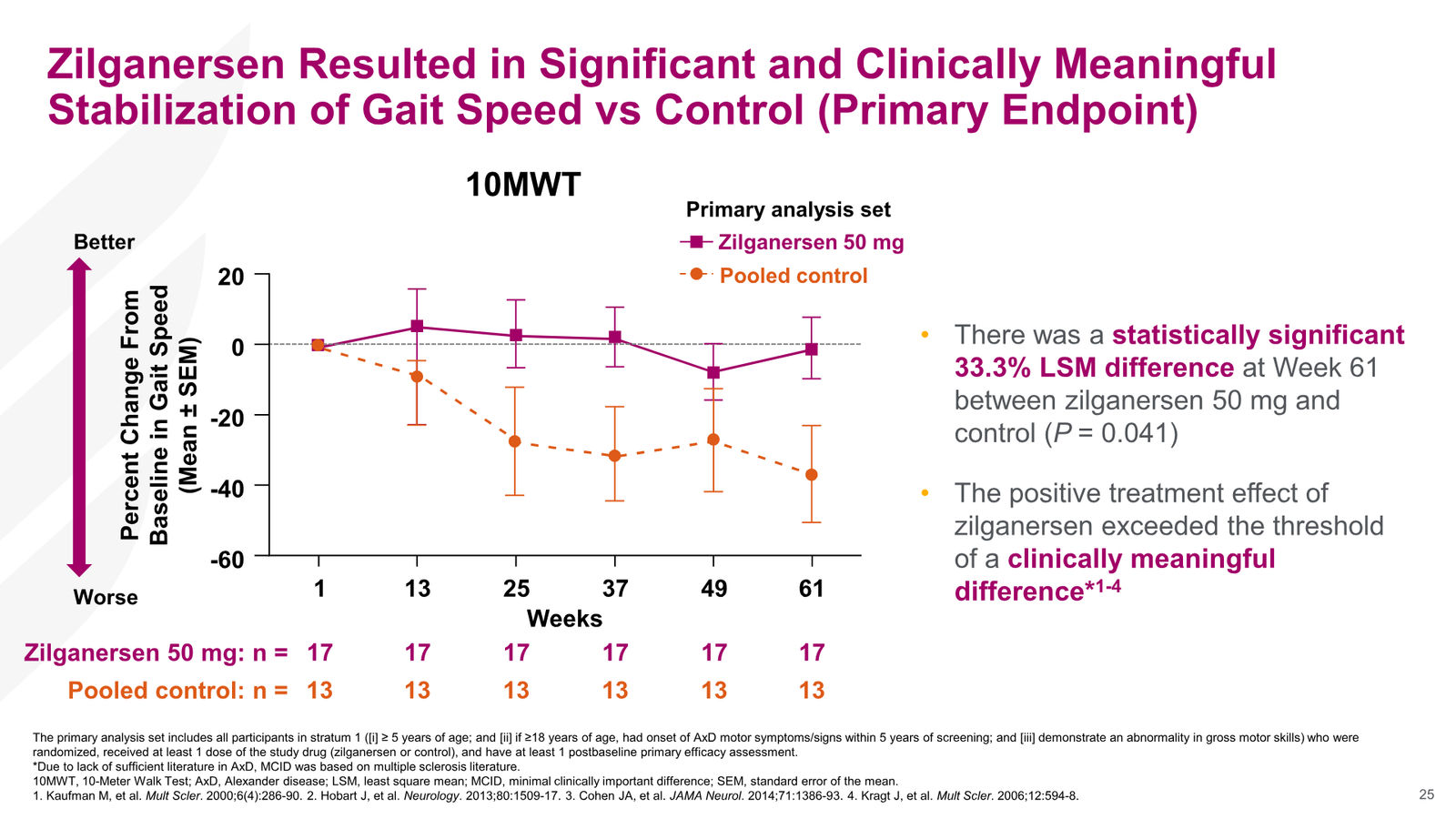 Ionis Corporate Presentation — slide 25 of 52