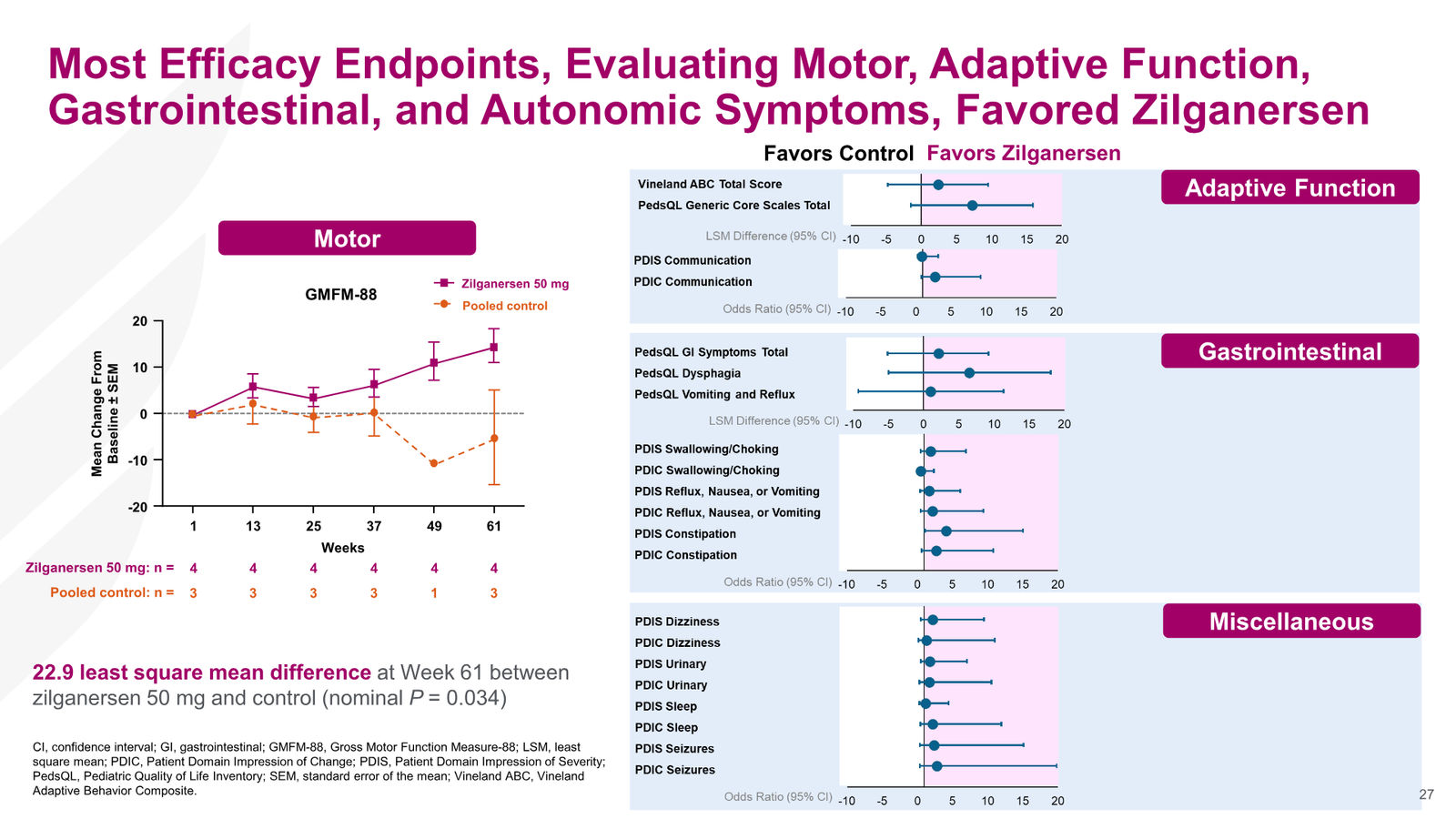 Ionis Corporate Presentation — slide 27 of 52