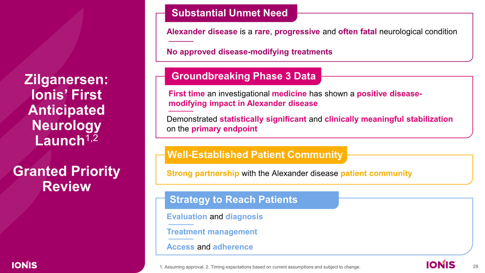 Ionis Corporate Presentation — slide 29 of 52