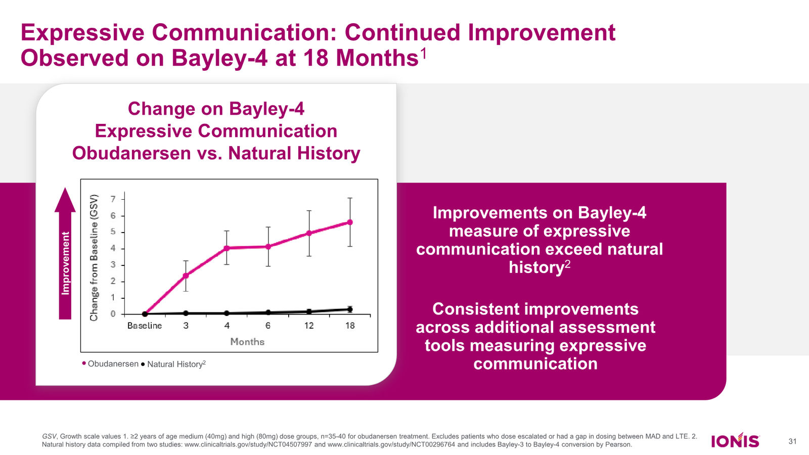 Ionis Corporate Presentation — slide 31 of 52