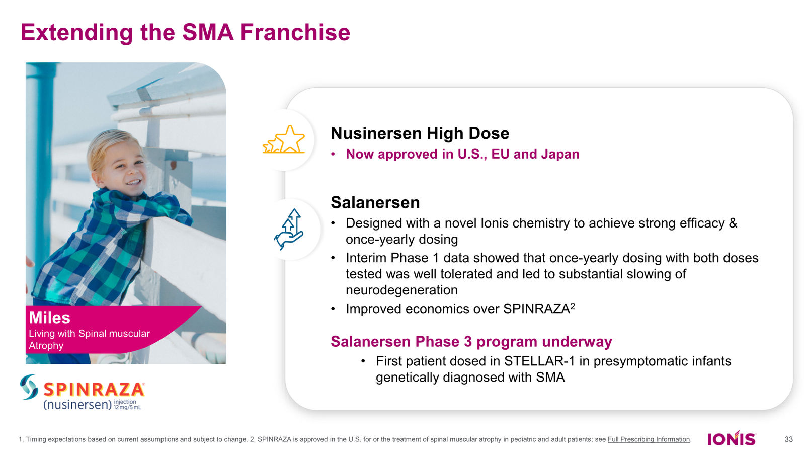 Ionis Corporate Presentation — slide 33 of 52