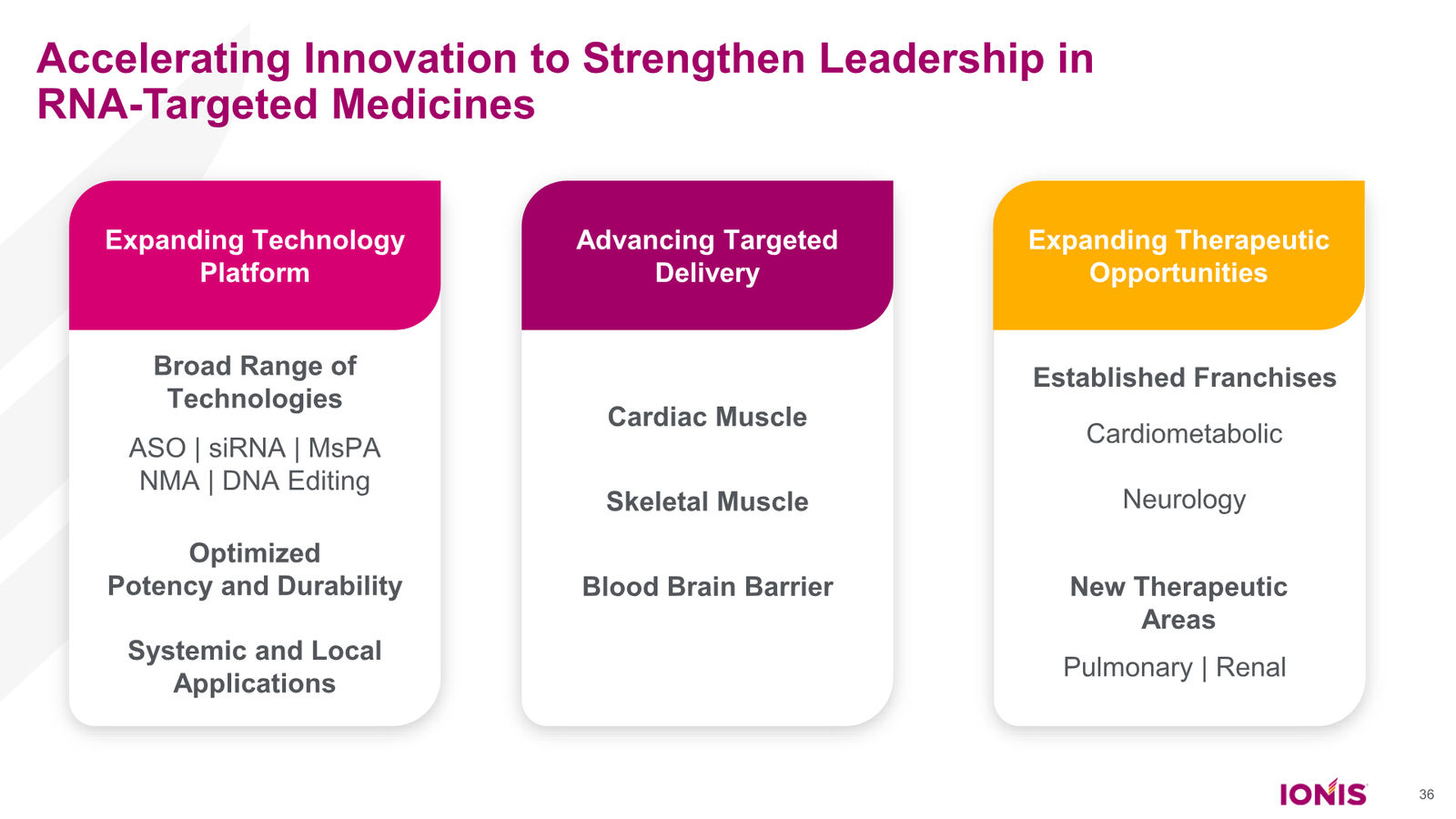 Ionis Corporate Presentation — slide 36 of 52