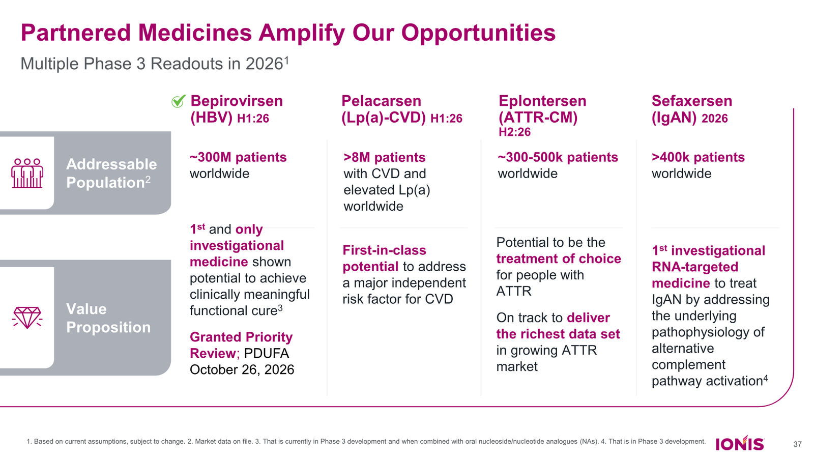 Ionis Corporate Presentation — slide 37 of 52