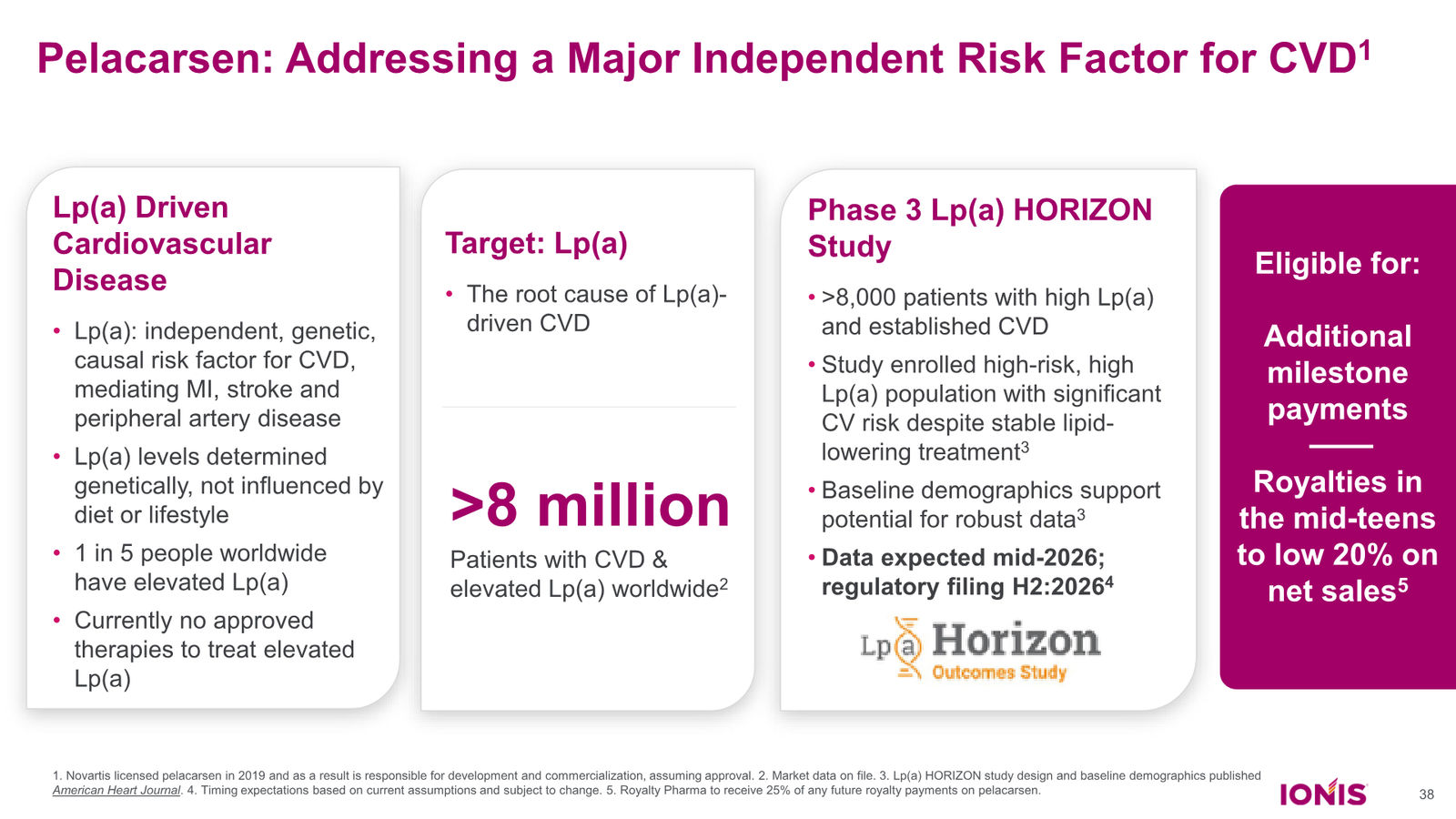 Ionis Corporate Presentation — slide 38 of 52