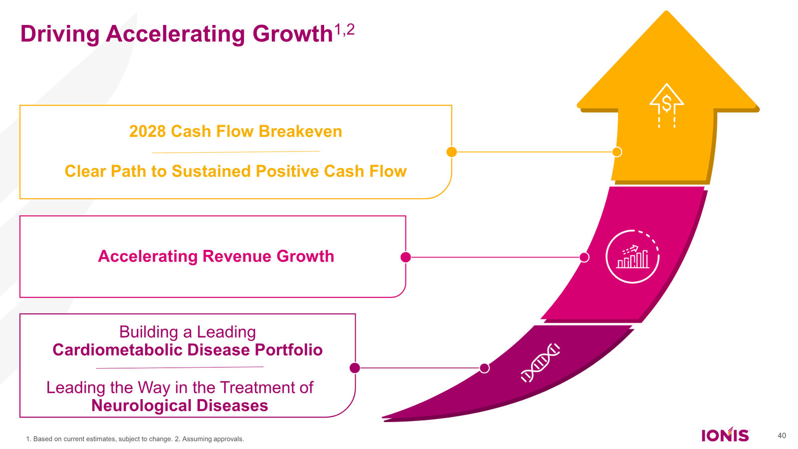 Ionis Corporate Presentation — slide 40 of 52