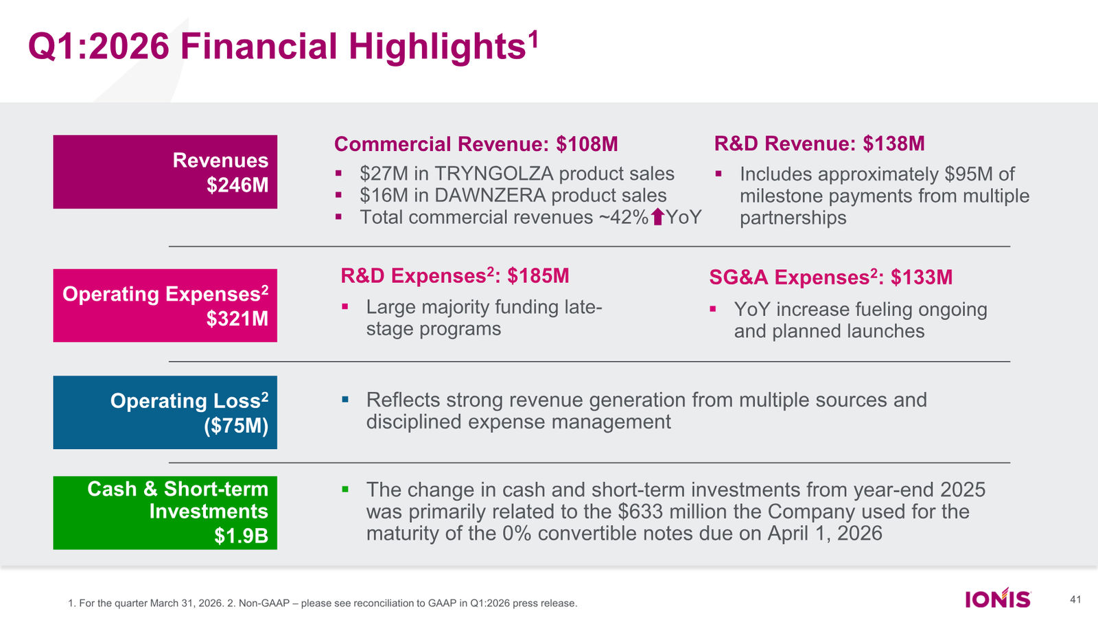 Ionis Corporate Presentation — slide 41 of 52