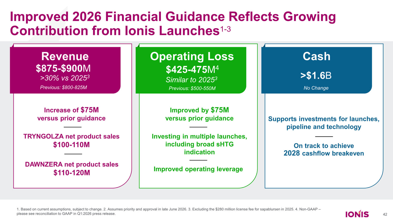 Ionis Corporate Presentation — slide 42 of 52