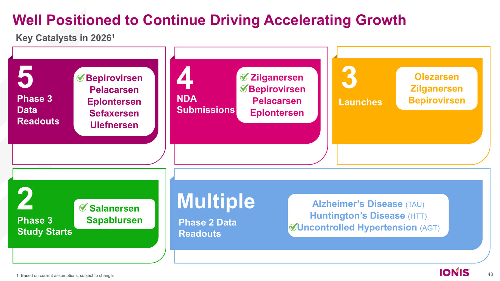 Ionis Corporate Presentation — slide 43 of 52