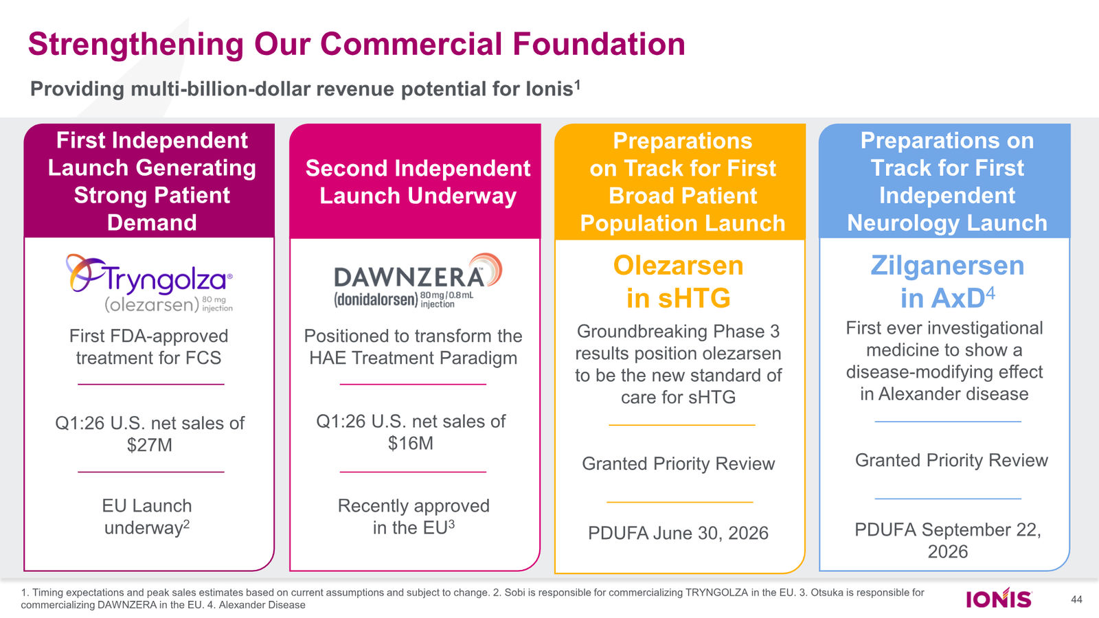 Ionis Corporate Presentation — slide 44 of 52