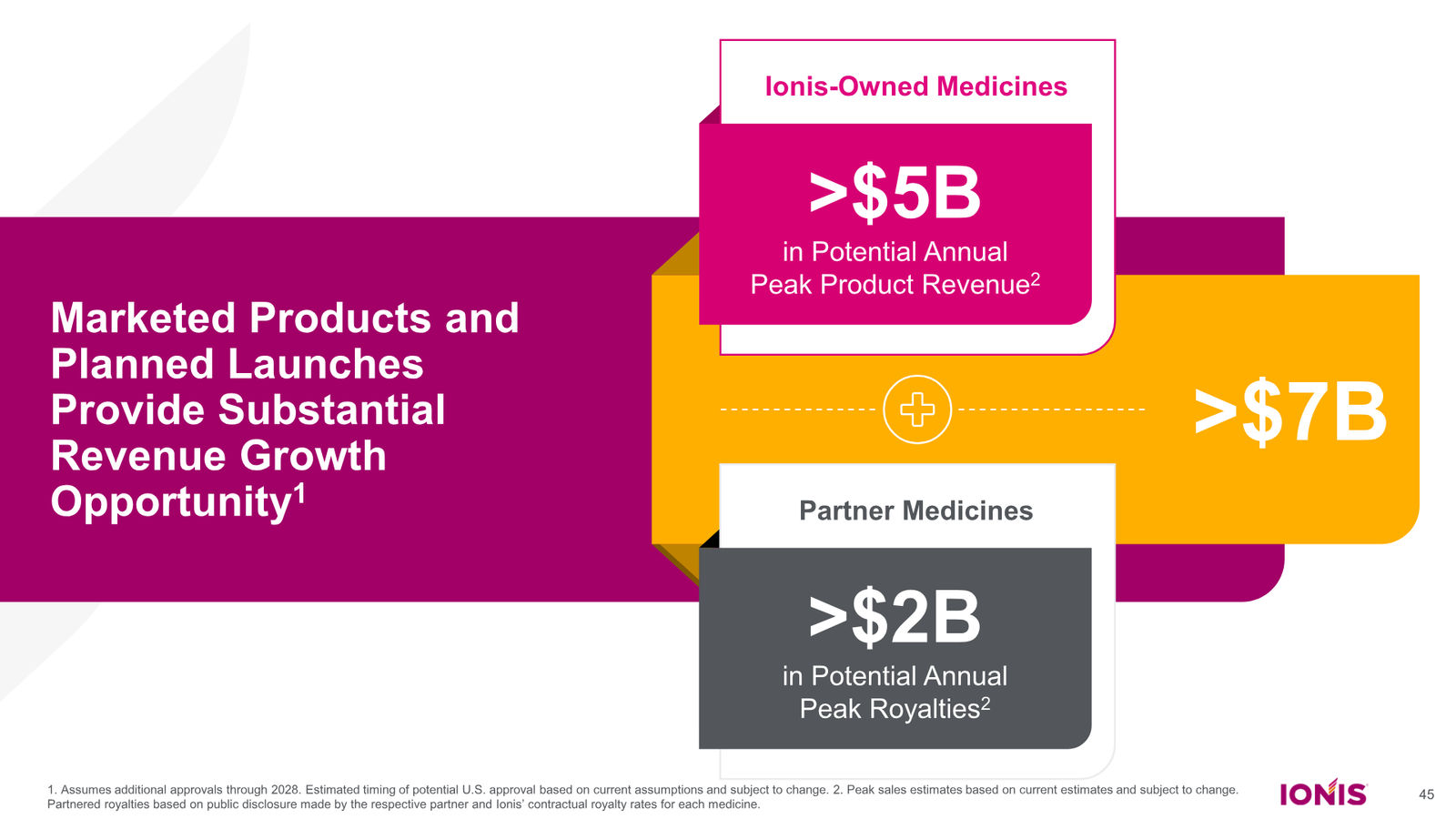 Ionis Corporate Presentation — slide 45 of 52